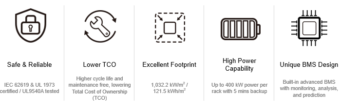 batterie lithium UPS Delta LZH Li-ion LFP